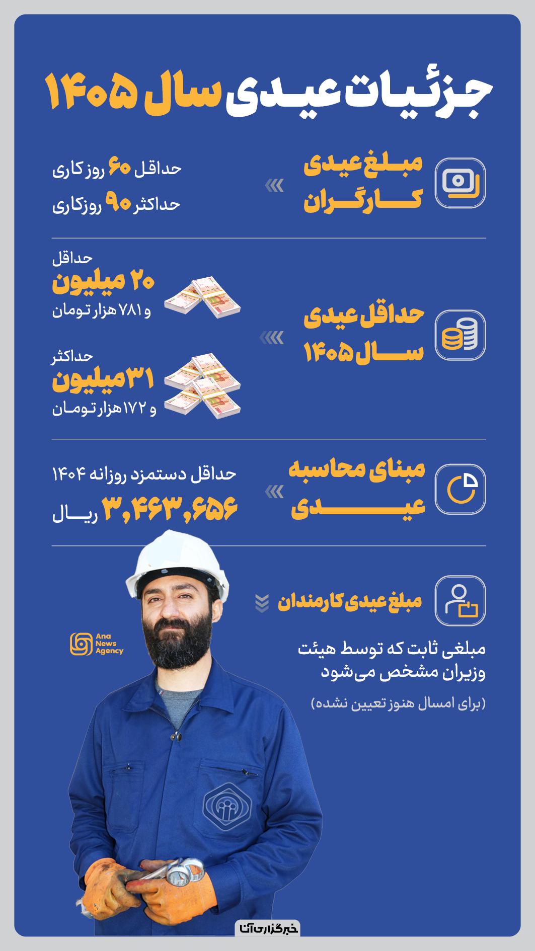 جزئیات عیدی ۱۴۰۵