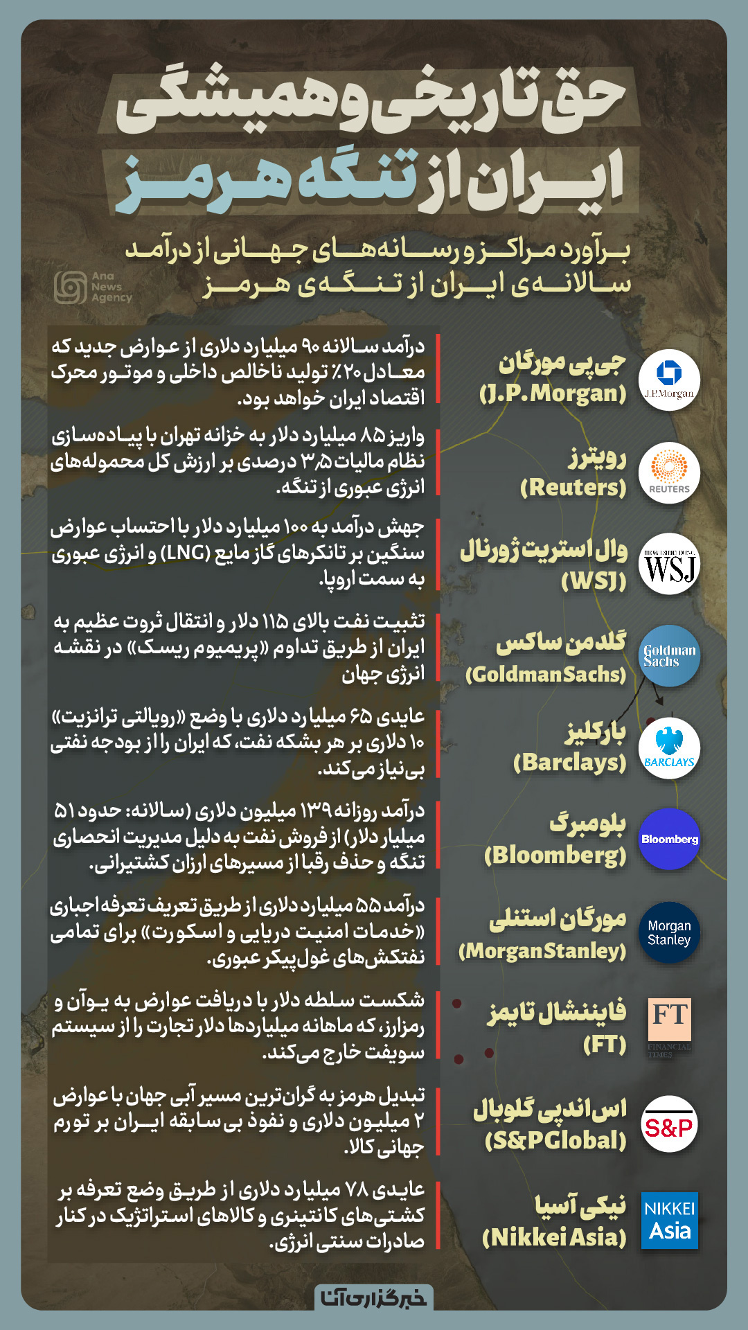 برآورد رسانهها از درآمد ایران از تنگه هرمز/ حقّ تاریخی و همیشگی ایران از تنگه هرمز برآورد رسانهها از درآمد ایران از تنگه هرمز/ حقّ تاریخی و همیشگی ایران از تنگه هرمز
