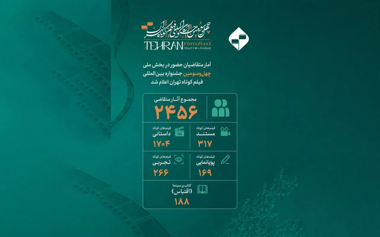 فیلم کوتاه تهران