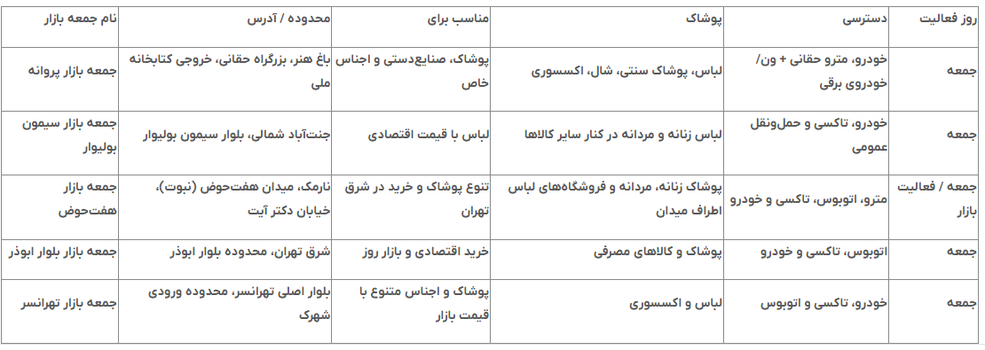 بزرگترین جمعه بازار تهران کجاست؟ معرفی بازار دستفروشان تهران
