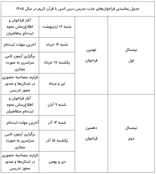فراخوان جذب مدرس «انس با قرآن کریم» در دانشگاه آزاد اسلامی برای سال 1405
