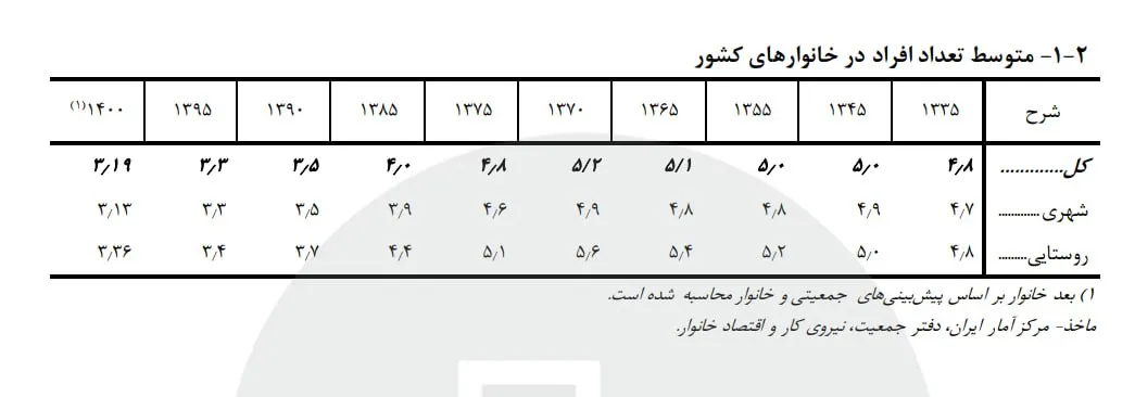 ج1 ج1