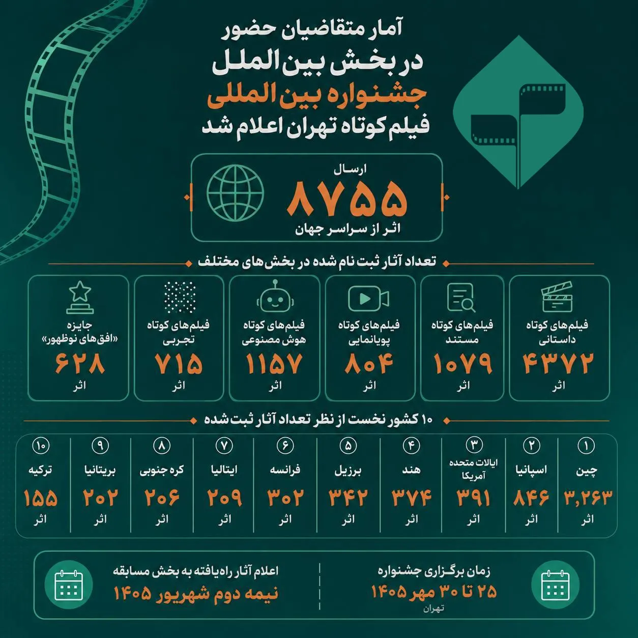 جشنواره فیلم کوتاه تهران