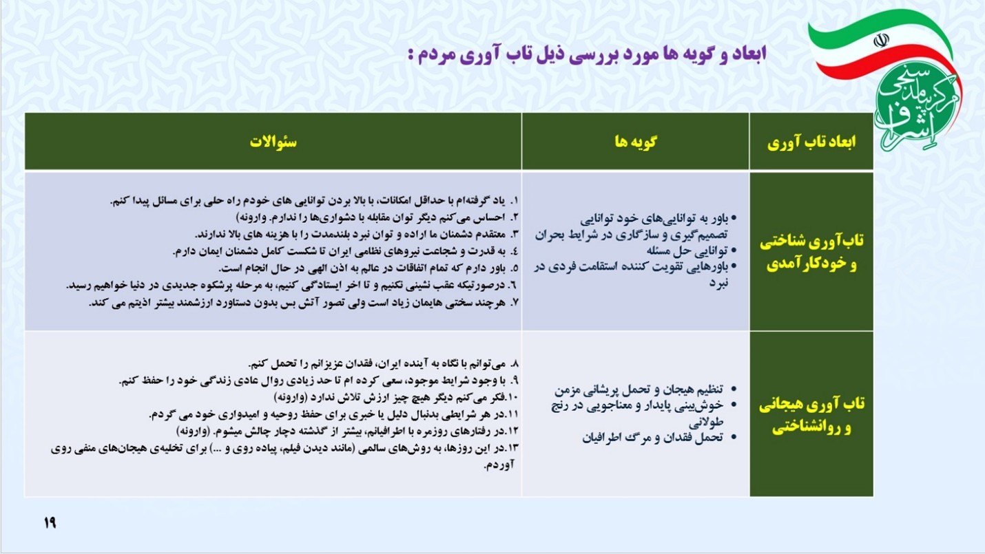 مردم ایران در جنگ رمضان چقدر تاب آوردند؟