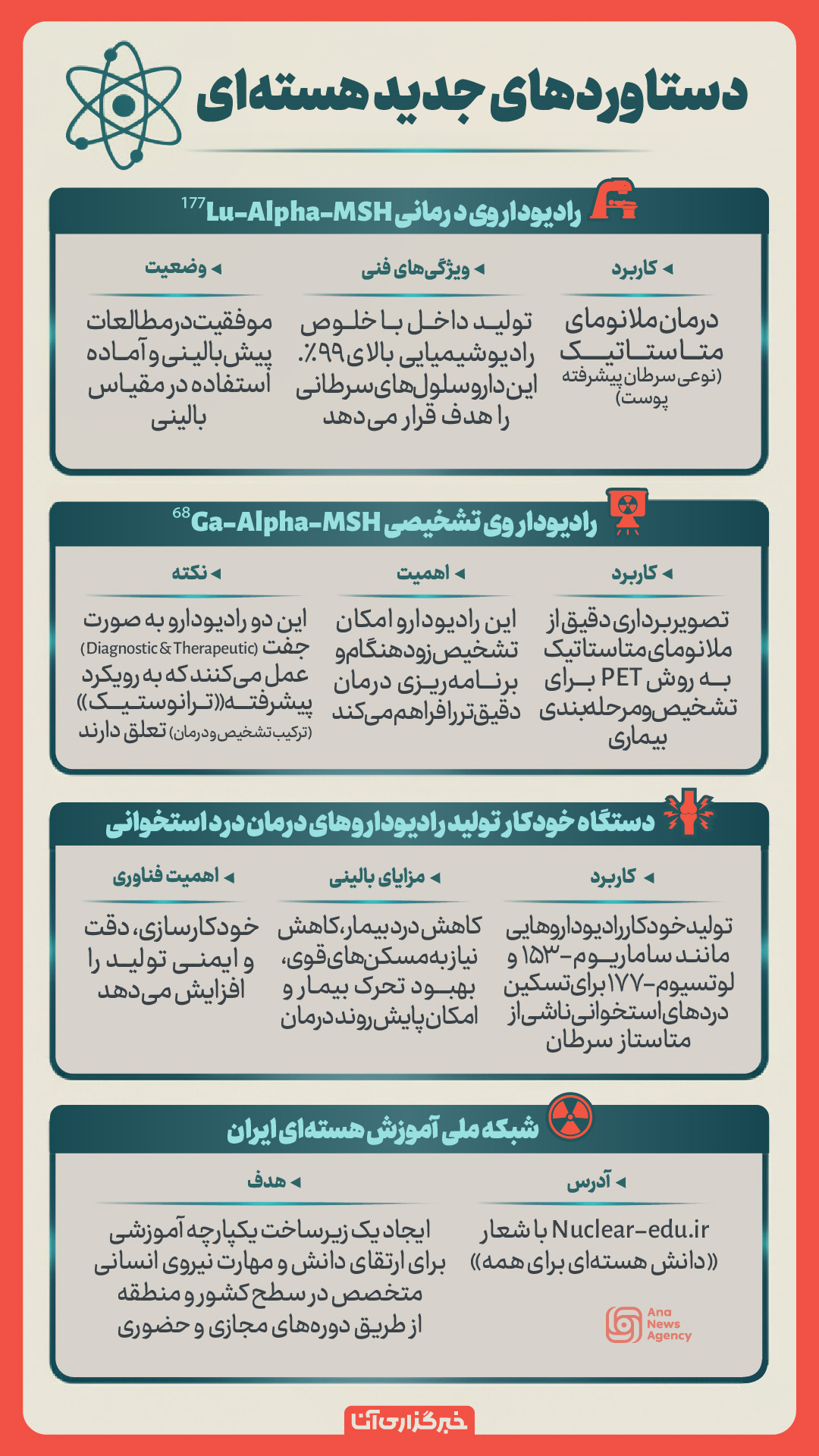 دستاوردهای جدید هستهای دستاوردهای جدید هستهای