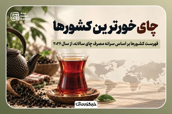 چای‌خورترین کشورها
