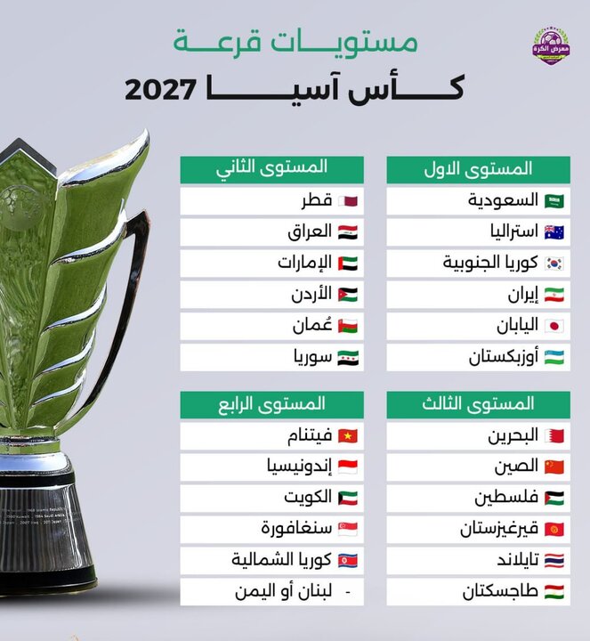 ایران در سید یک جام ملتهای آسیا ۲۰۲۷ ایران در سید یک جام ملتهای آسیا ۲۰۲۷