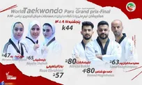 روز طلایی پاراتکواندوکاران؛ پایان کار نمایندگان ایران با ۵ طلا و برنز
