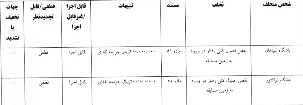 سپاهان تراکتور