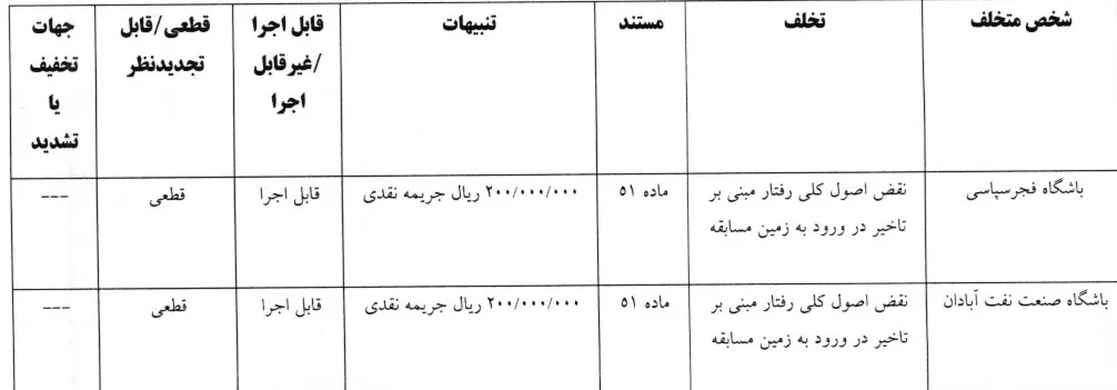 فجرسپاسی شیراز