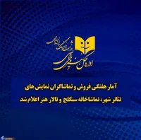 «مردمان خشمگین» ۱۰۰ میلیون فروخت